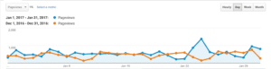 ProSwimWorkouts Analytics January 2017