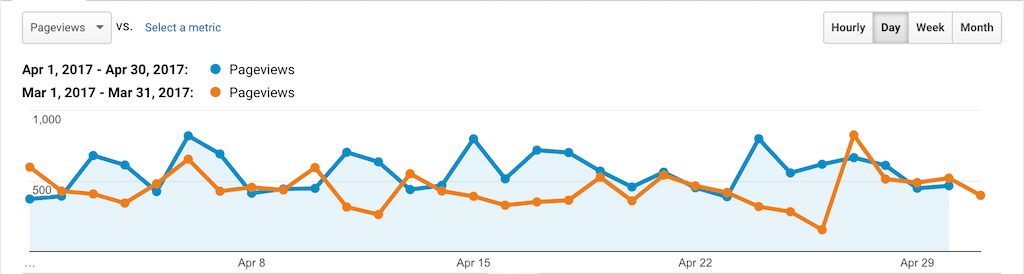 Stats & Memberships Report: April 2017