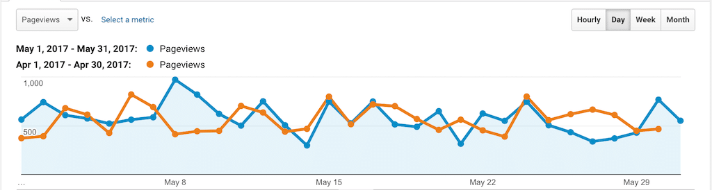 PSW Stats May 2017