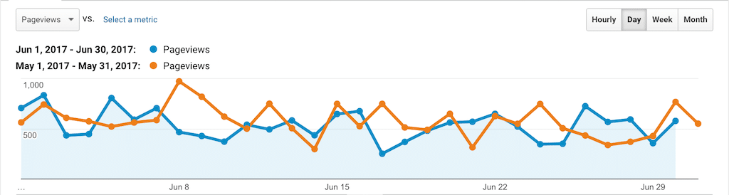 PSW Stats June 2017