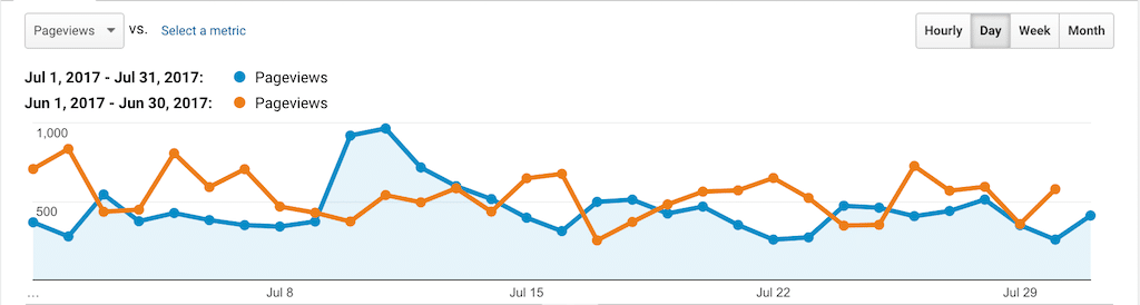 PSW Stats July 2017