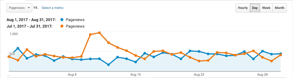 PSW Stats Aug 2017