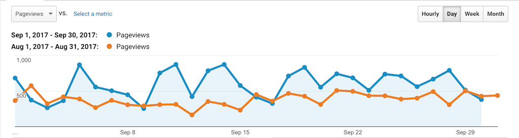 PSW Stats Sep 2017