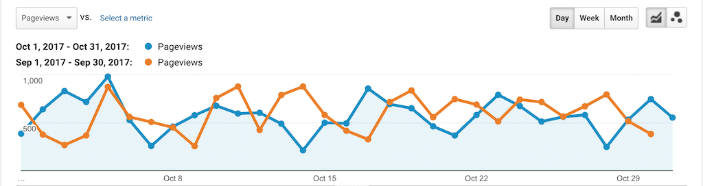 PSW Stats Oct 2017