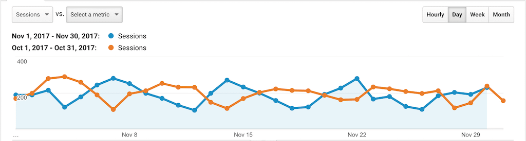 PSW Stats Nov 2017