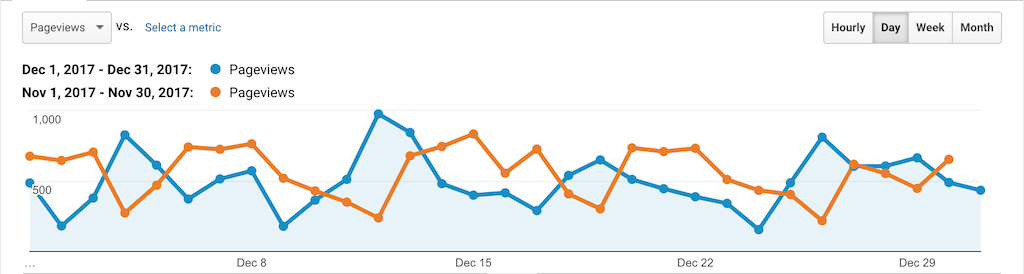 PSW Stats Dec 2017