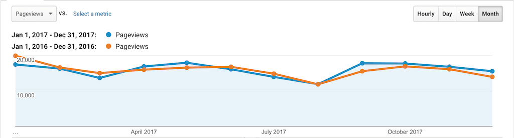 PSW Stats Year 2017