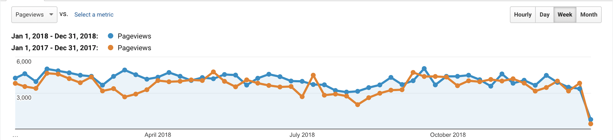 PSW Stats Year 2018