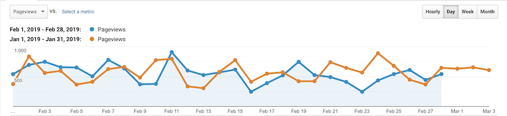 PSW Stats Feb 2019