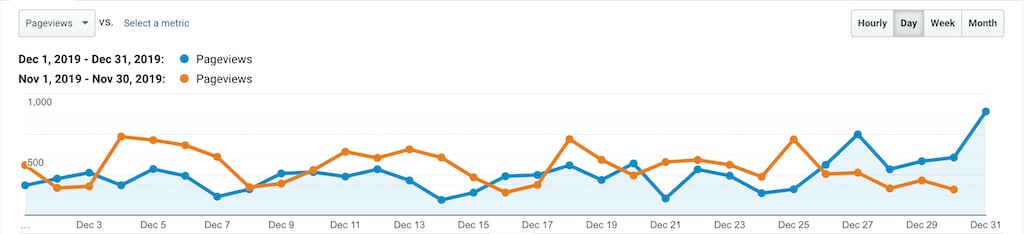 Stats & Memberships Report: December 2019