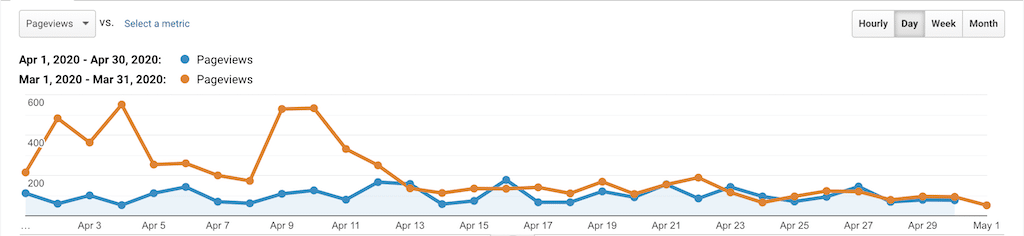 Stats & Memberships Report: April 2020