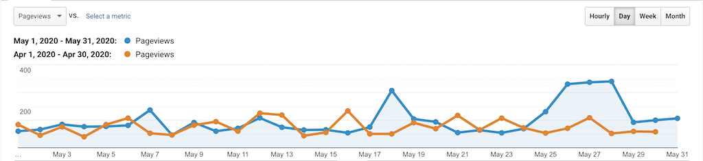 Stats & Memberships Report: May 2020