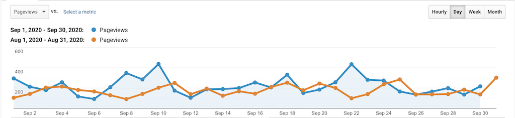 Stats & Memberships Report: September 2020