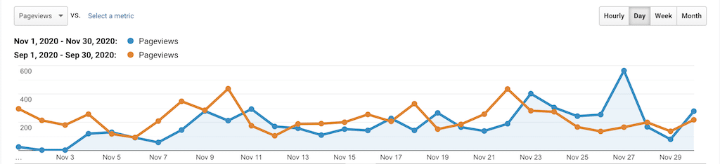 Stats & Memberships Report: November 2020