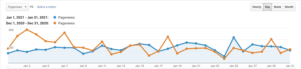 Stats & Memberships Report: January 2021