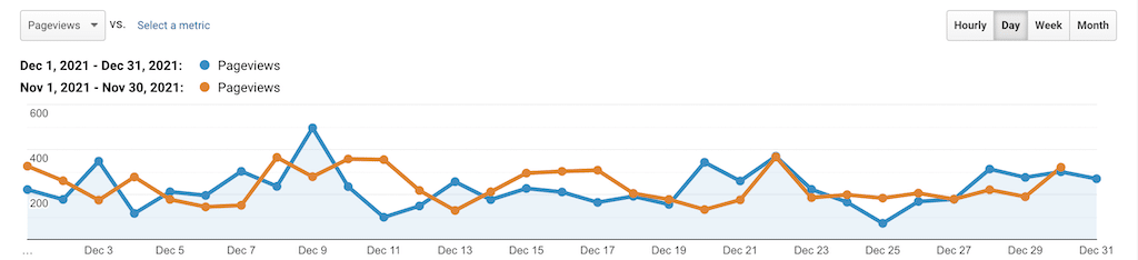 Stats & Memberships Report: December 2021