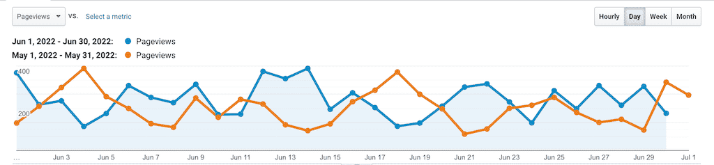 Stats & Memberships Report: June 2022