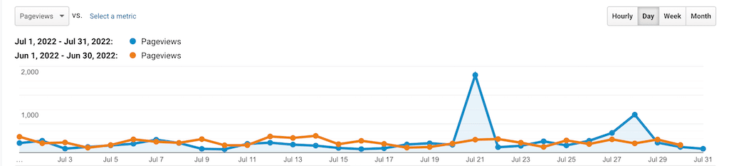 Stats & Memberships Report: July 2022