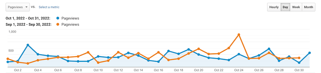 Stats & Memberships Report: October 2022